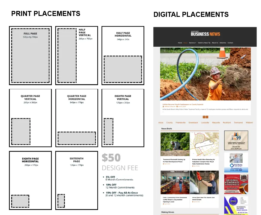 ad placements